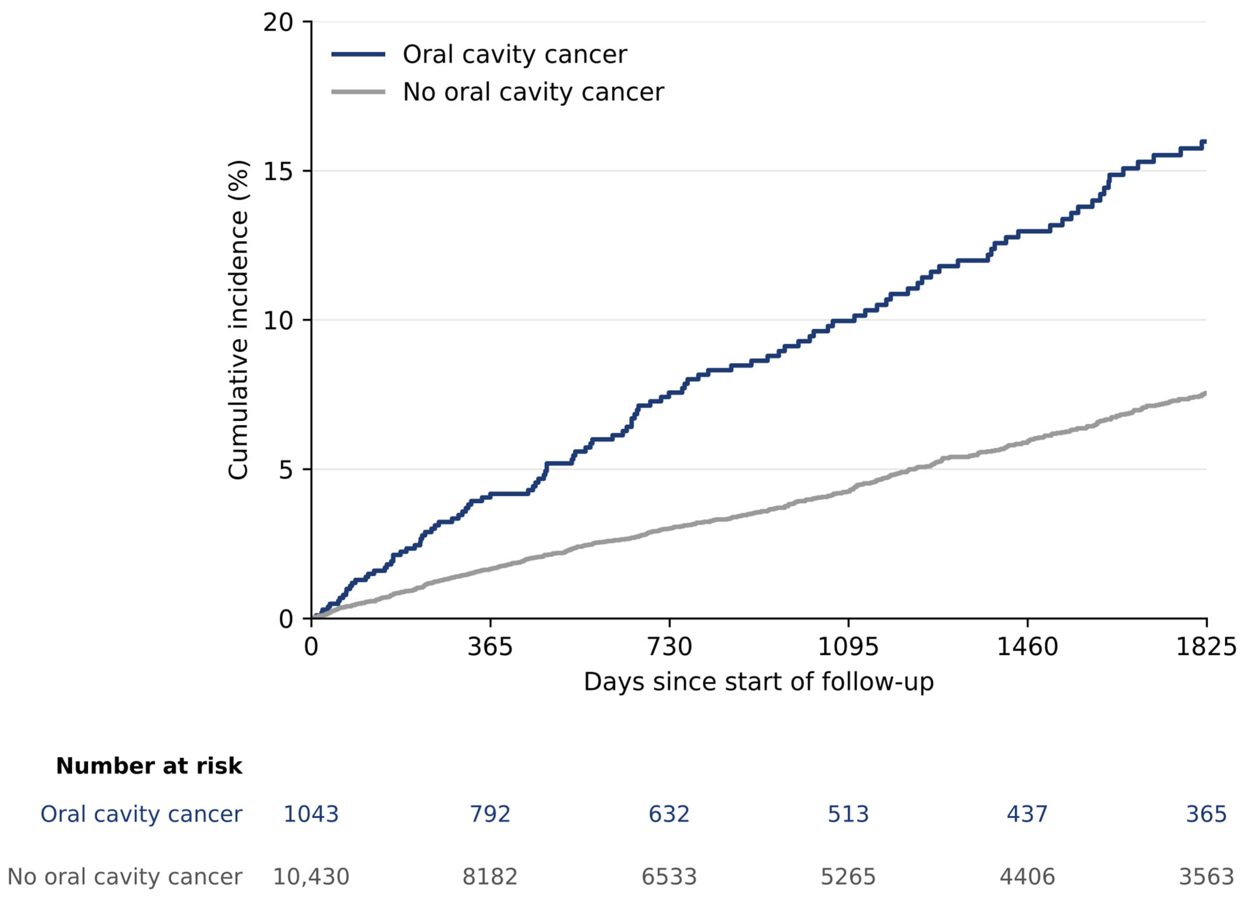 Cancers 18 03444 g002