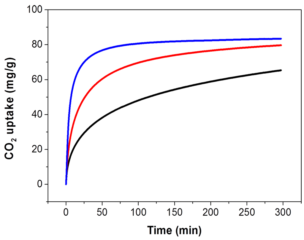 Carbon 01 00016 g001 1024