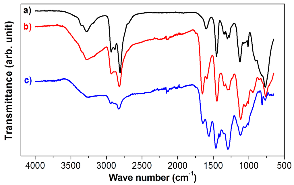 Carbon 01 00016 g003 1024