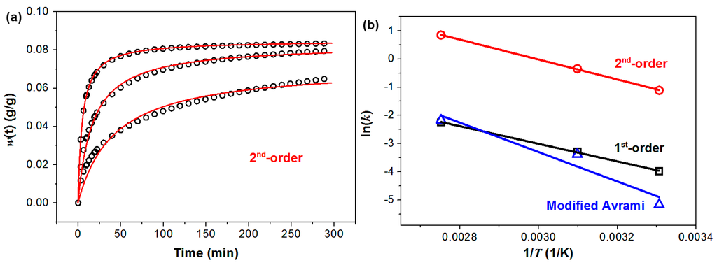Carbon 01 00016 g004 1024