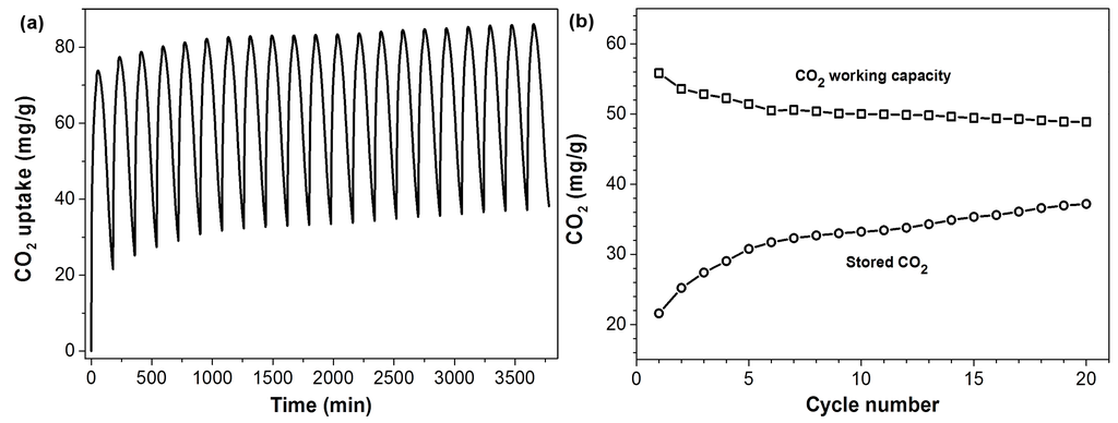 Carbon 01 00016 g005 1024