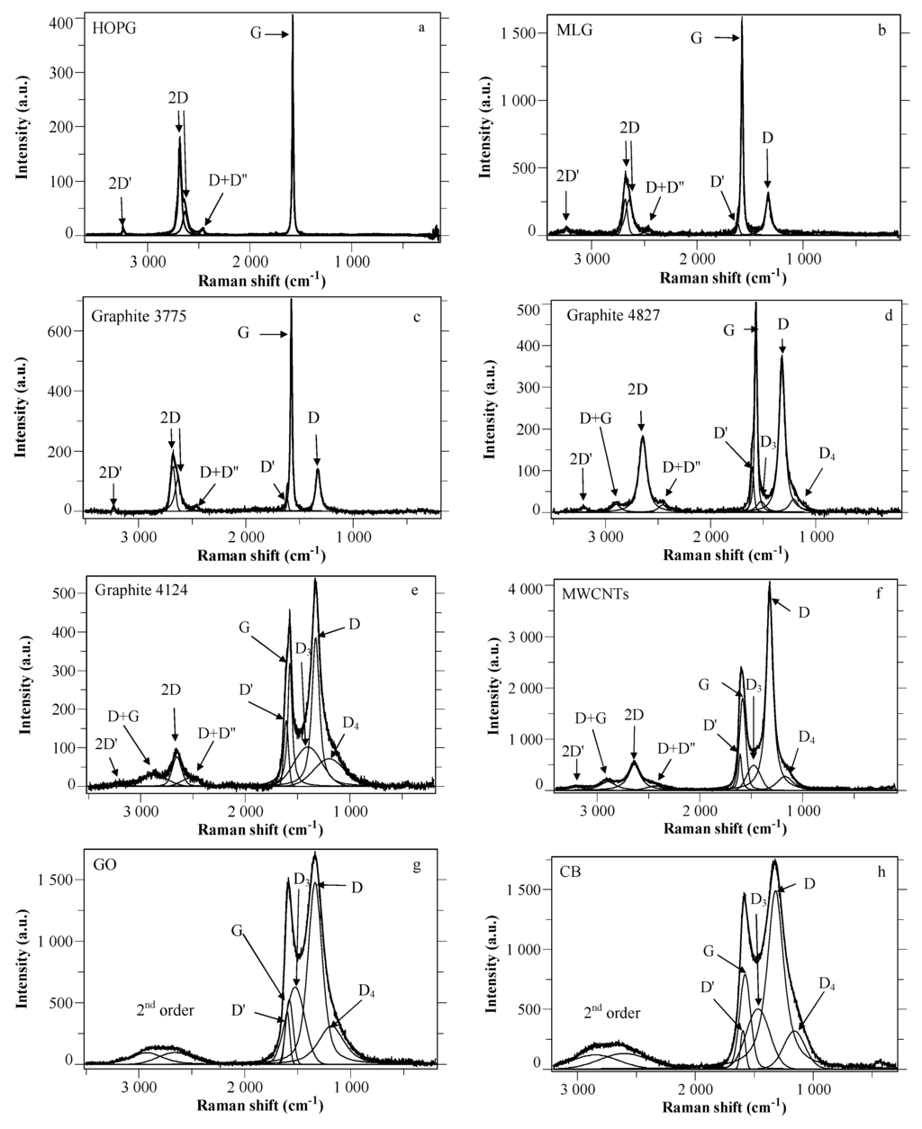 Carbon 01 00077 g001 1024