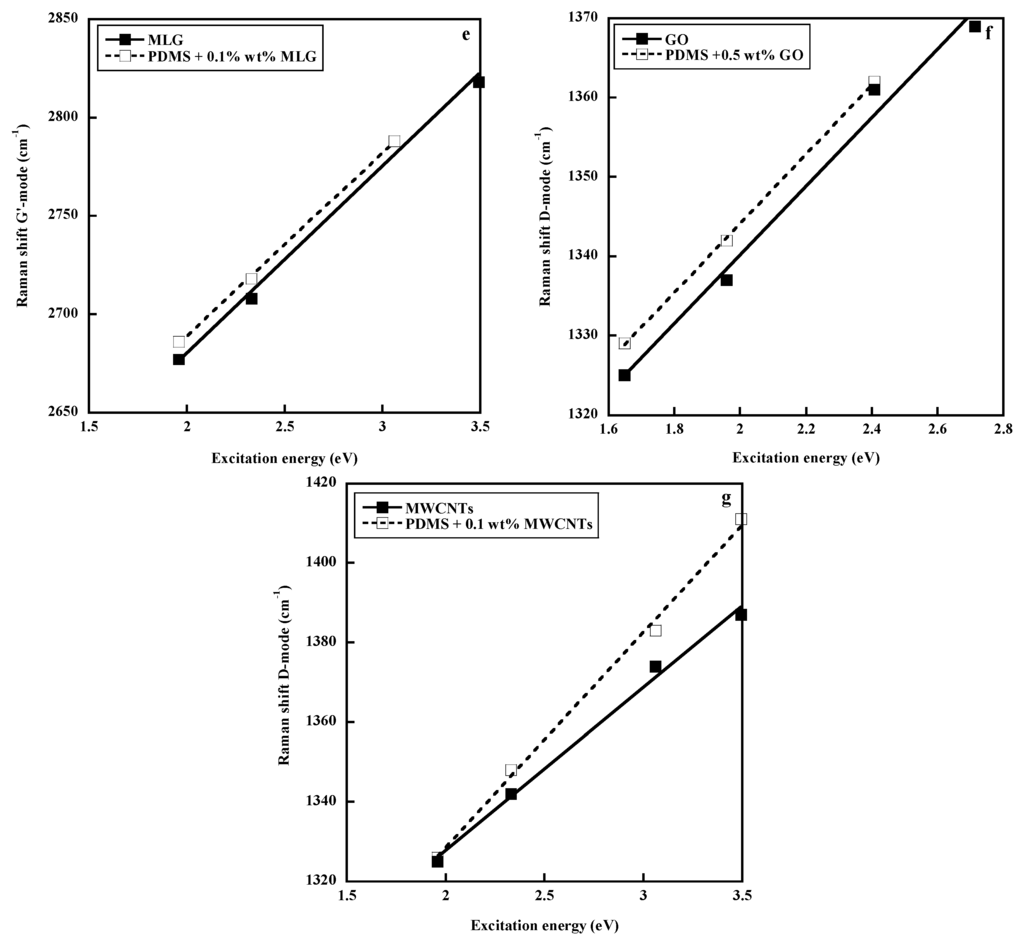 Carbon 01 00077 g004b 1024