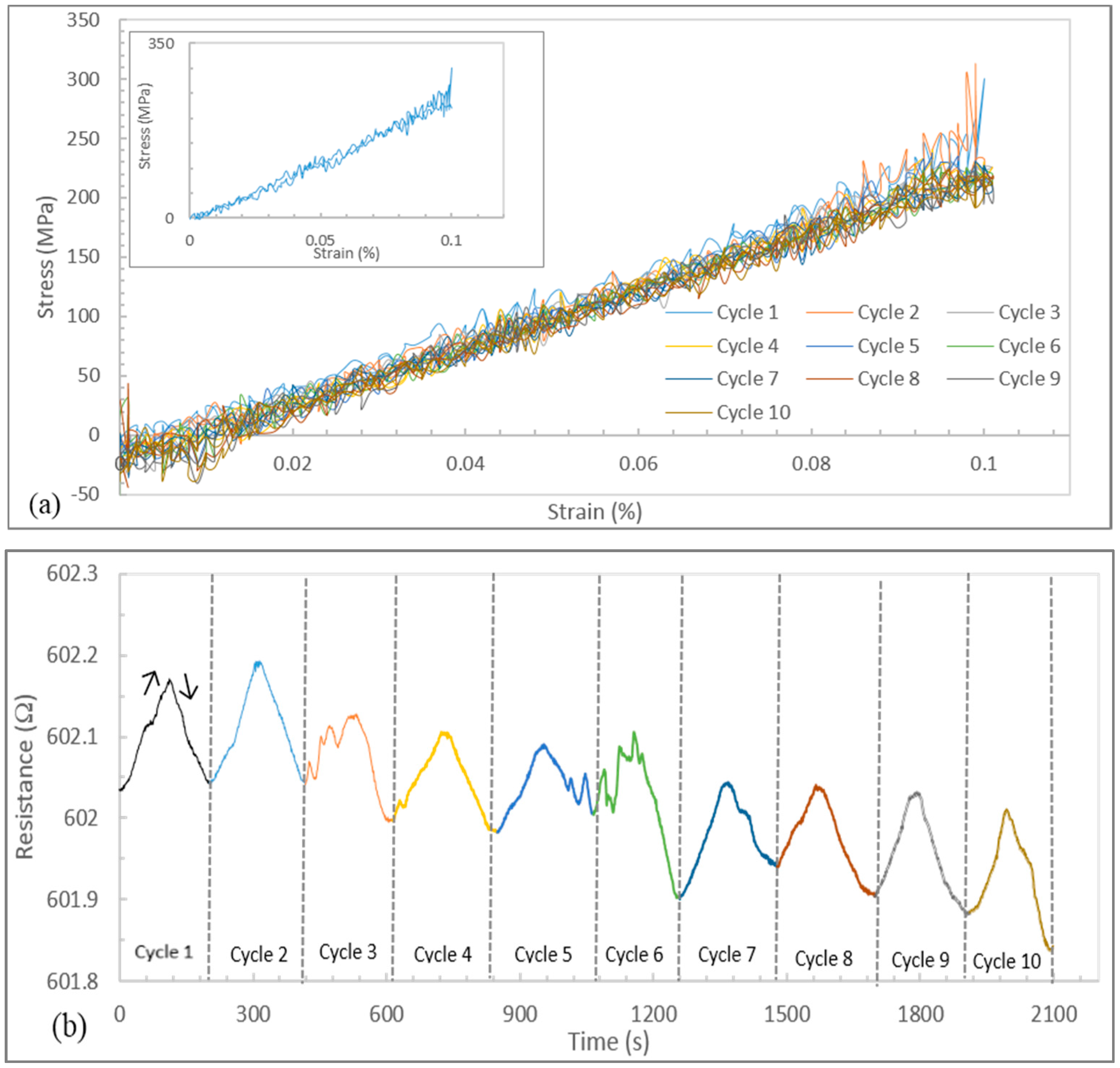 Carbon 02 00003 g003