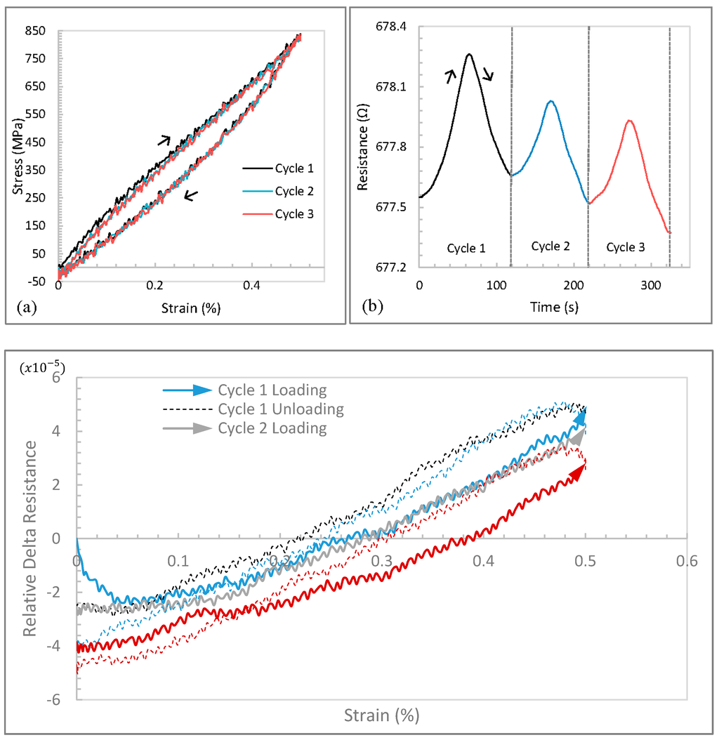Carbon 02 00003 g004 1024