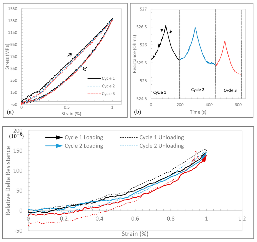 Carbon 02 00003 g005 1024