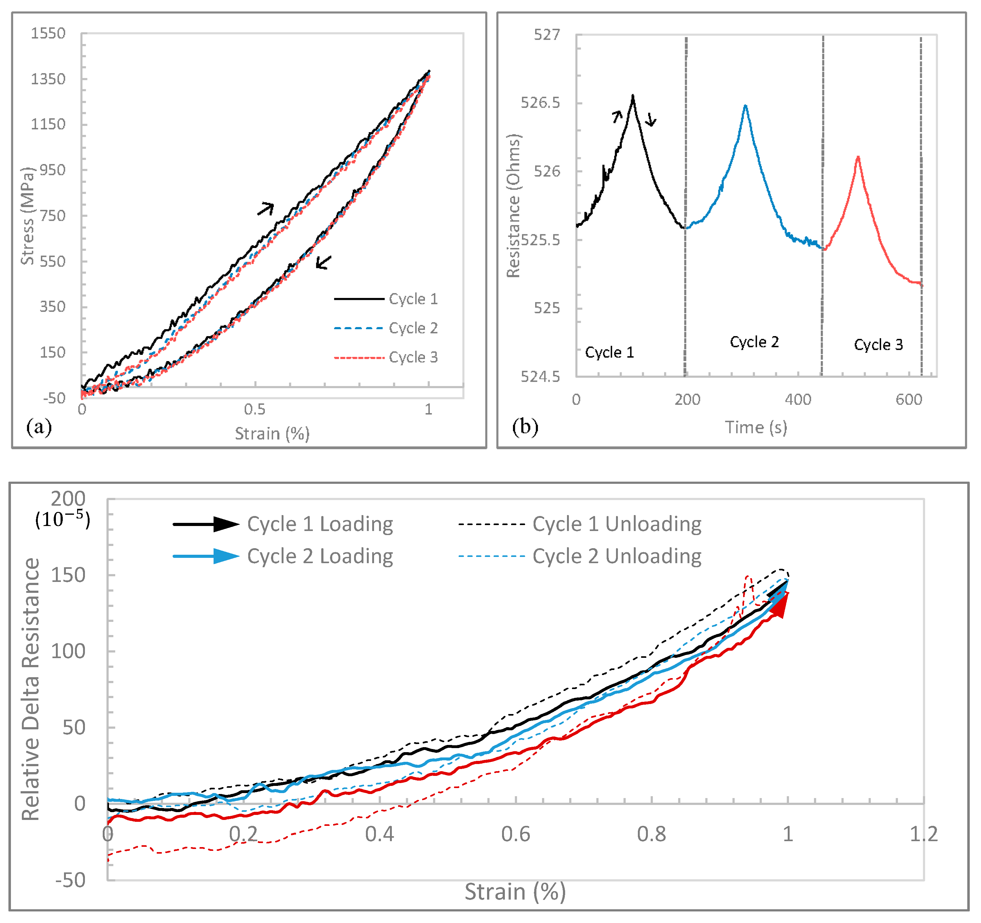 Carbon 02 00003 g005
