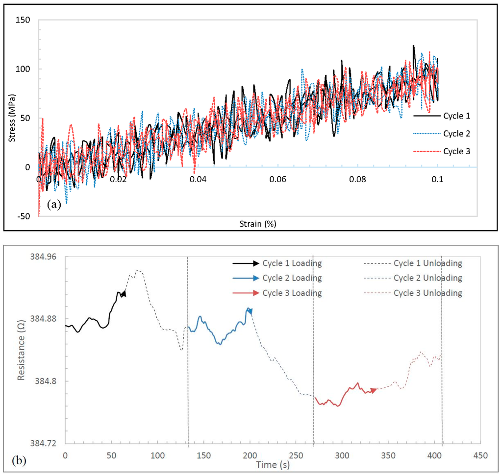 Carbon 02 00003 g006 1024