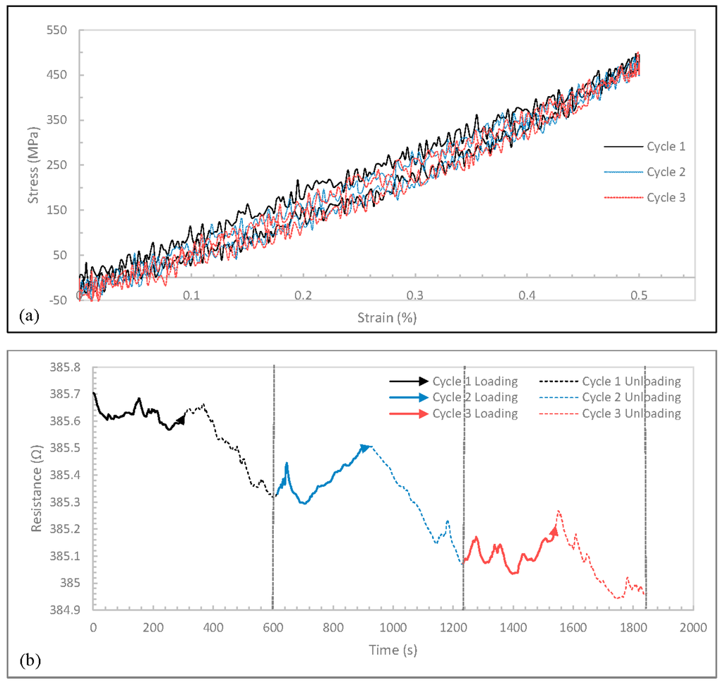 Carbon 02 00003 g007 1024