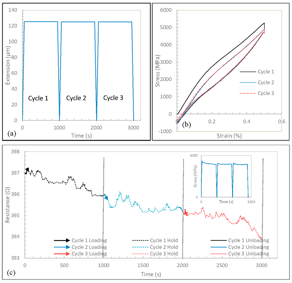 Carbon 02 00003 g009 1024