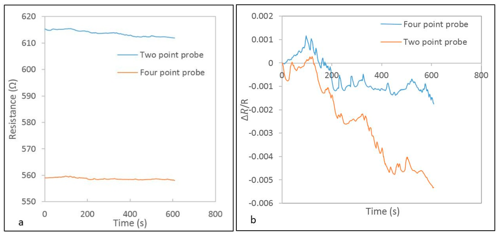 Carbon 02 00003 g010 1024