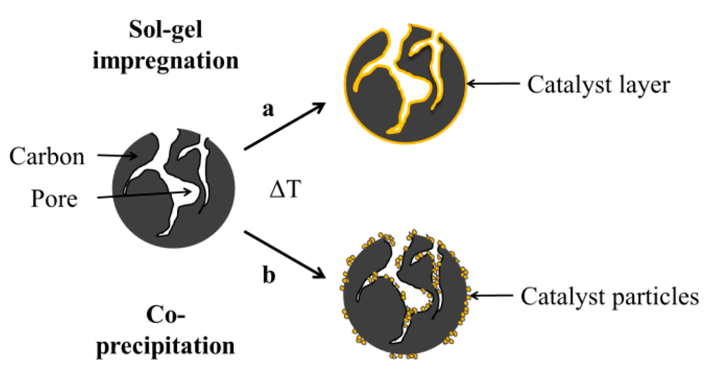 Carbon 02 00004 g001 1024