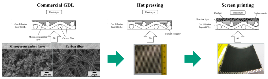 Carbon 02 00004 g002 1024