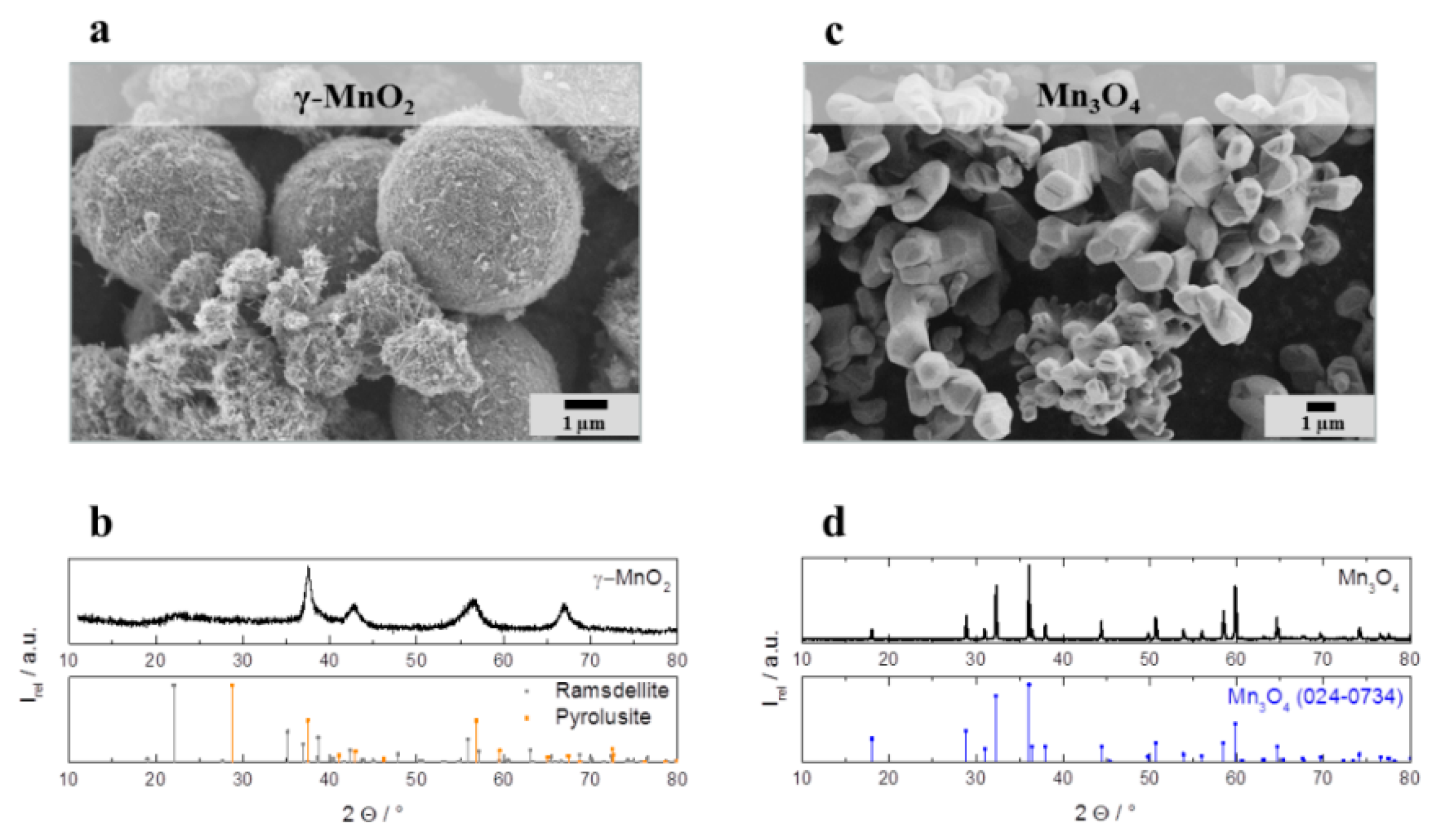 Carbon 02 00004 g003