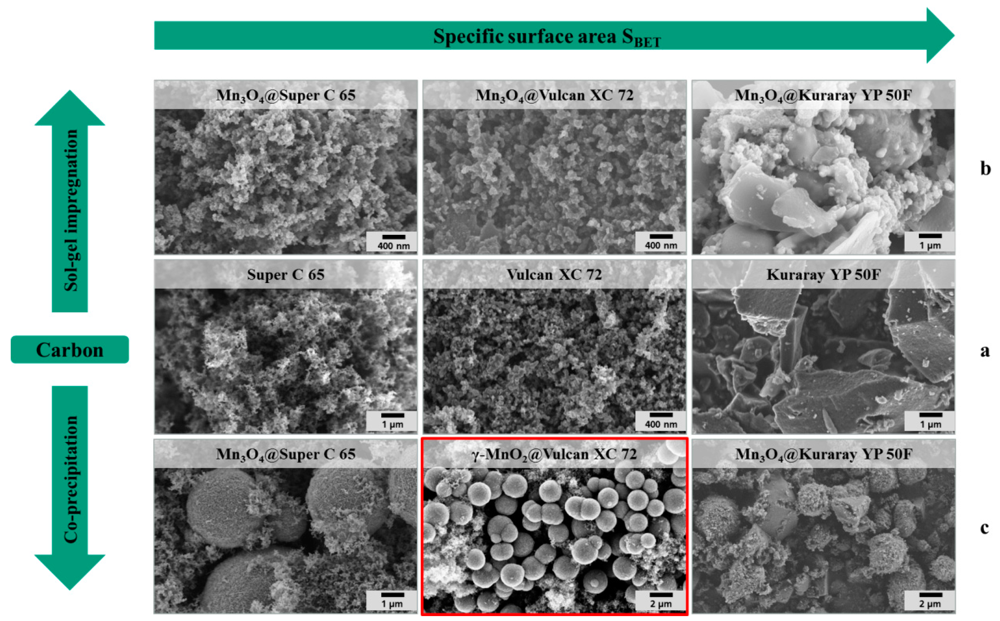 Carbon 02 00004 g004