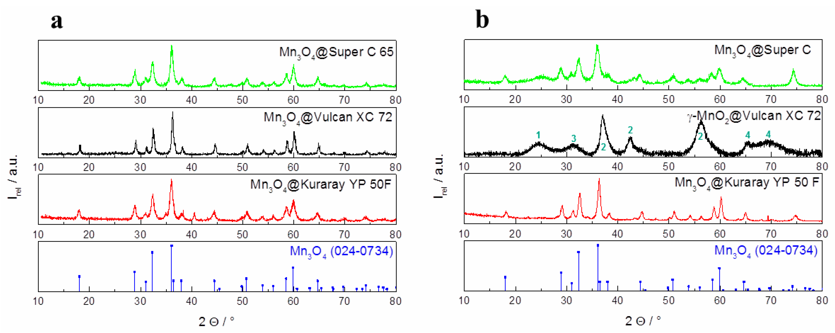 Carbon 02 00004 g005