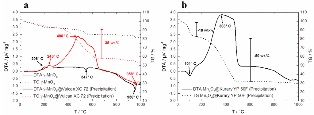 Carbon 02 00004 g006 1024