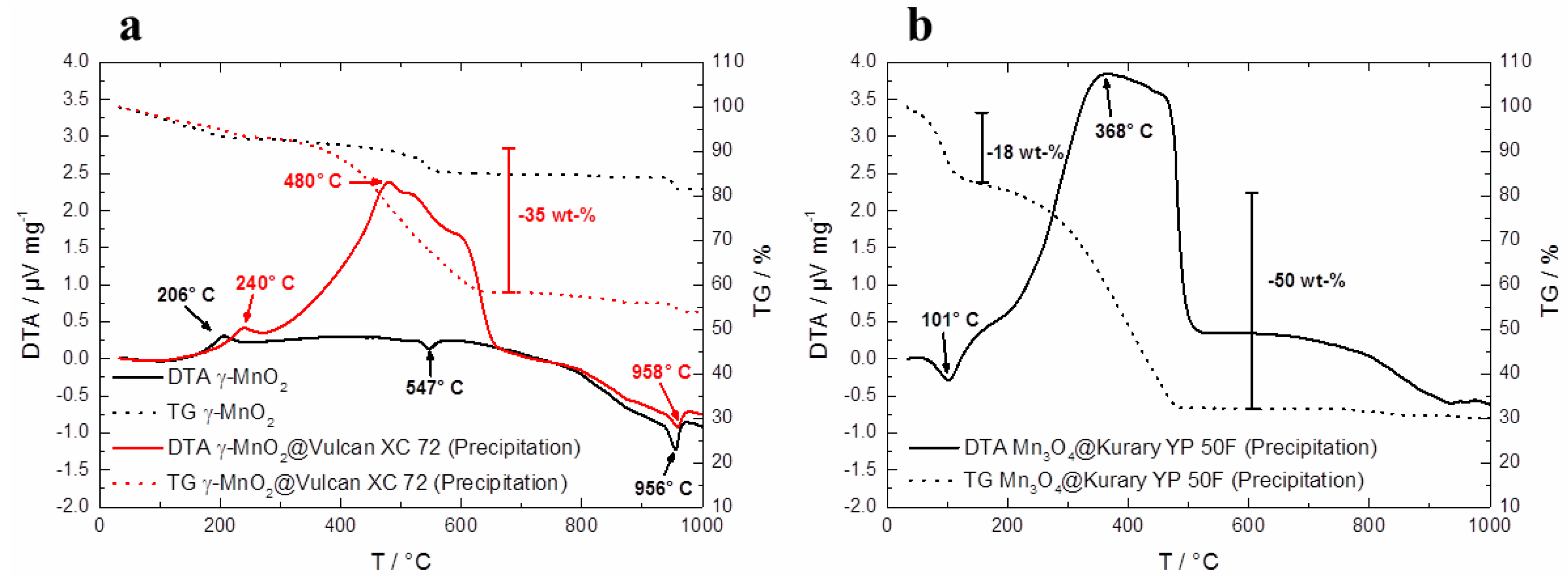 Carbon 02 00004 g006