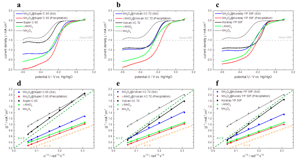 Carbon 02 00004 g007 1024