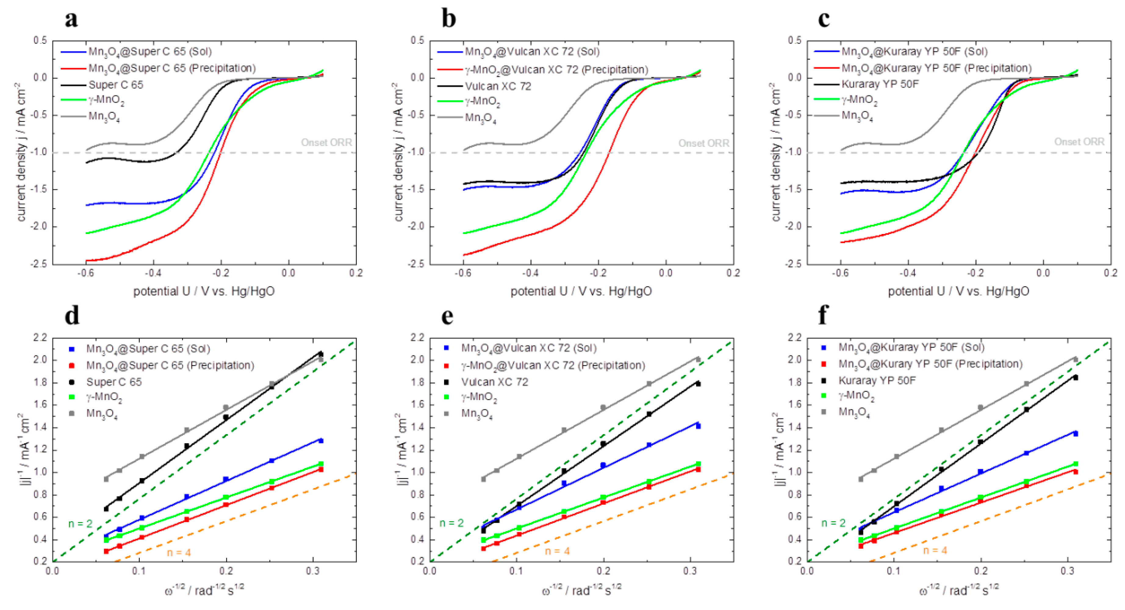 Carbon 02 00004 g007