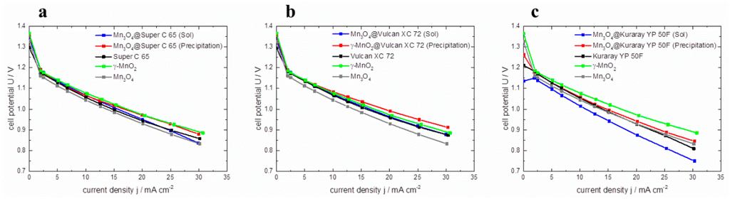 Carbon 02 00004 g009 1024