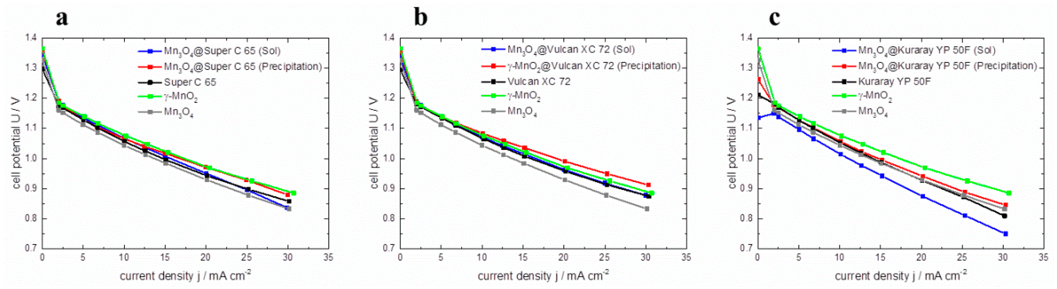 Carbon 02 00004 g009