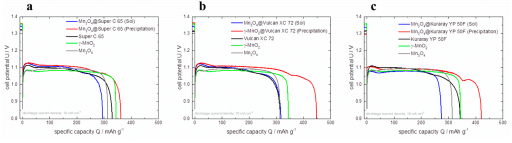 Carbon 02 00004 g010 1024