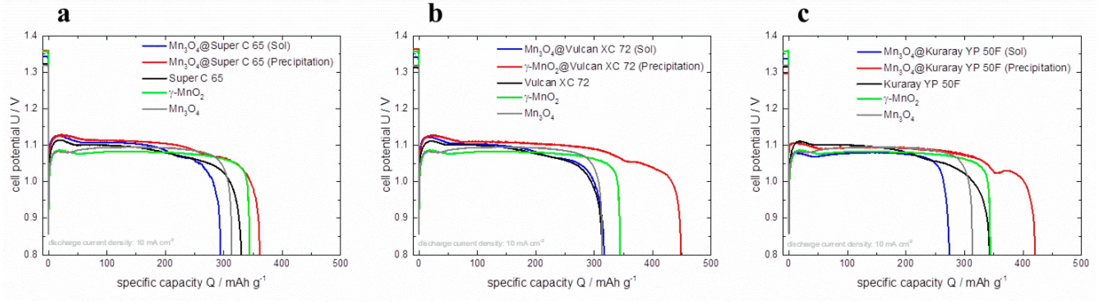 Carbon 02 00004 g010