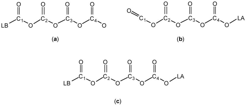 Carbon 02 00005 g002 1024