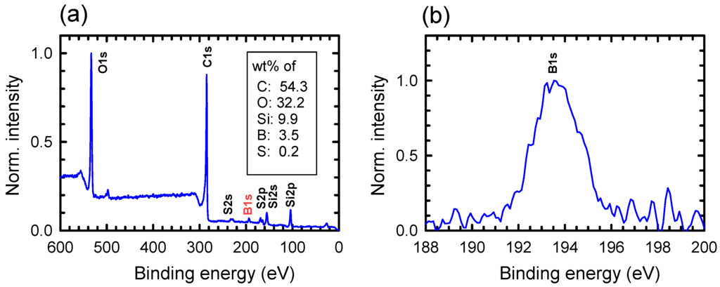 Carbon 02 00005 g004 1024