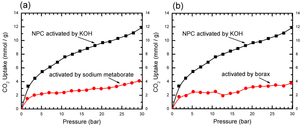 Carbon 02 00005 g007 1024