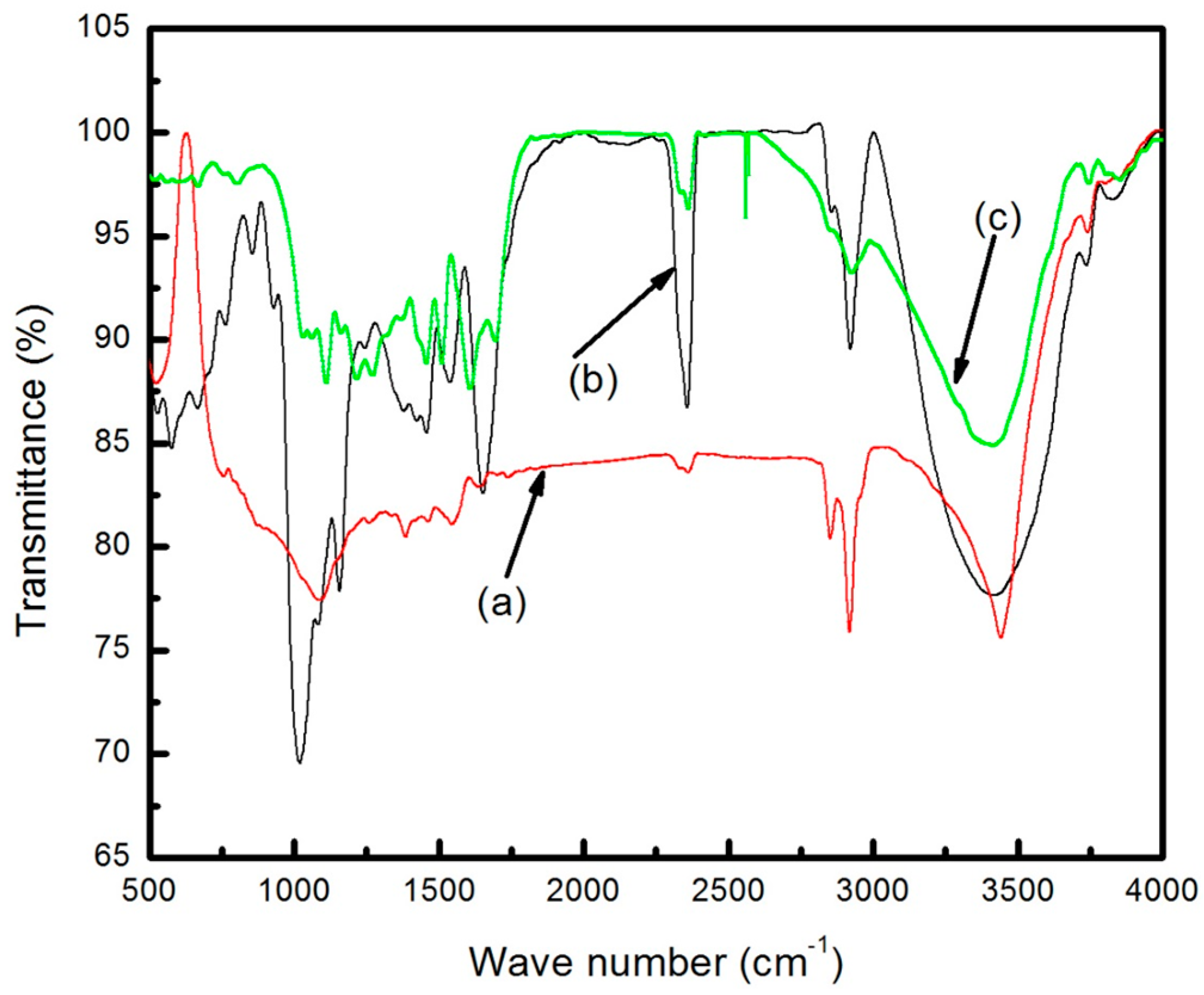 Carbon 02 00007 g002