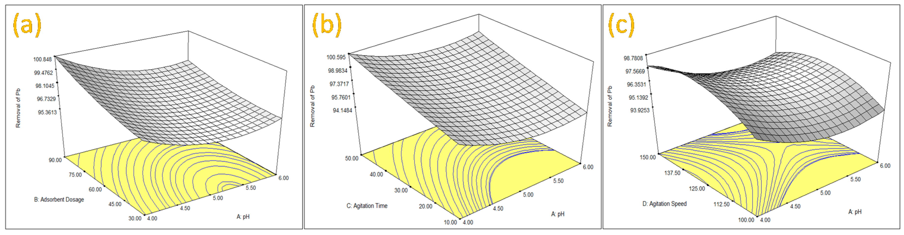 Carbon 02 00007 g003