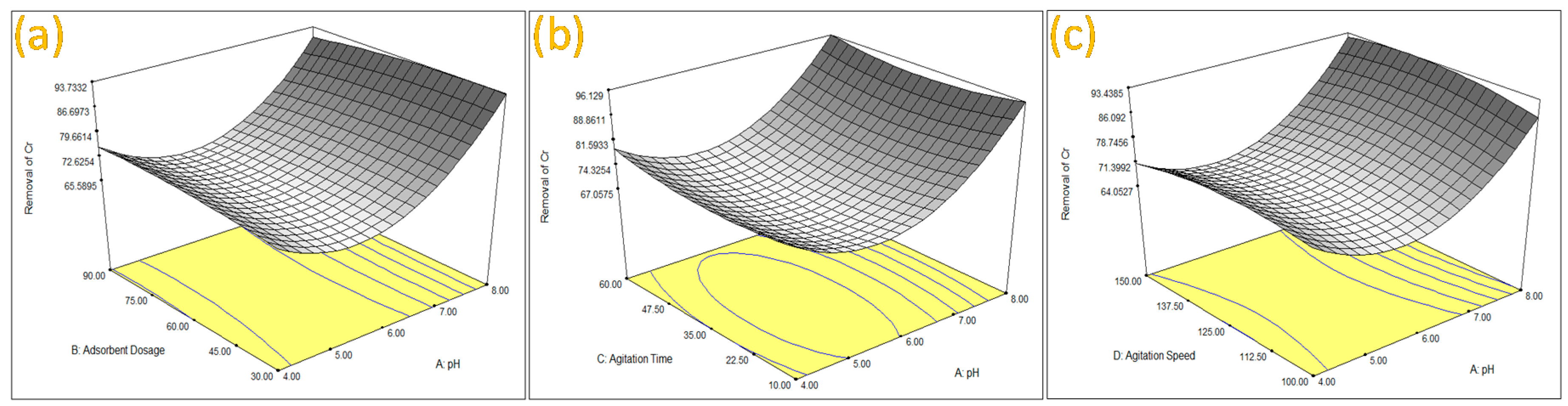 Carbon 02 00007 g004