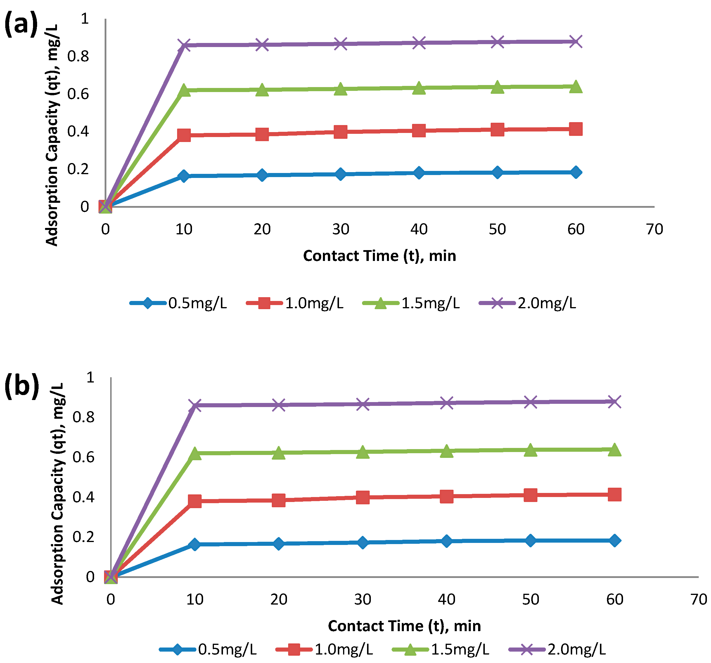 Carbon 02 00007 g006