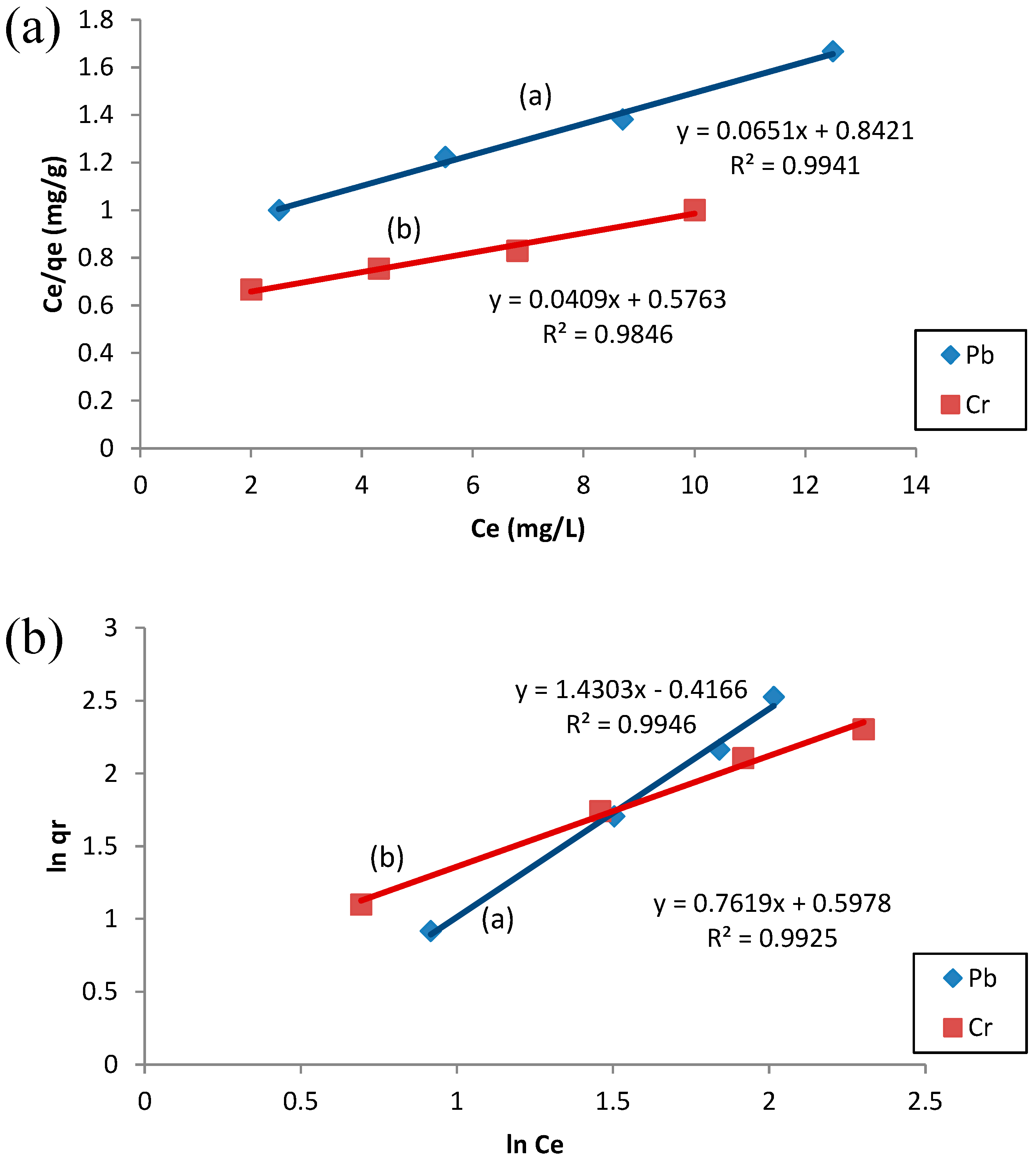 Carbon 02 00007 g007