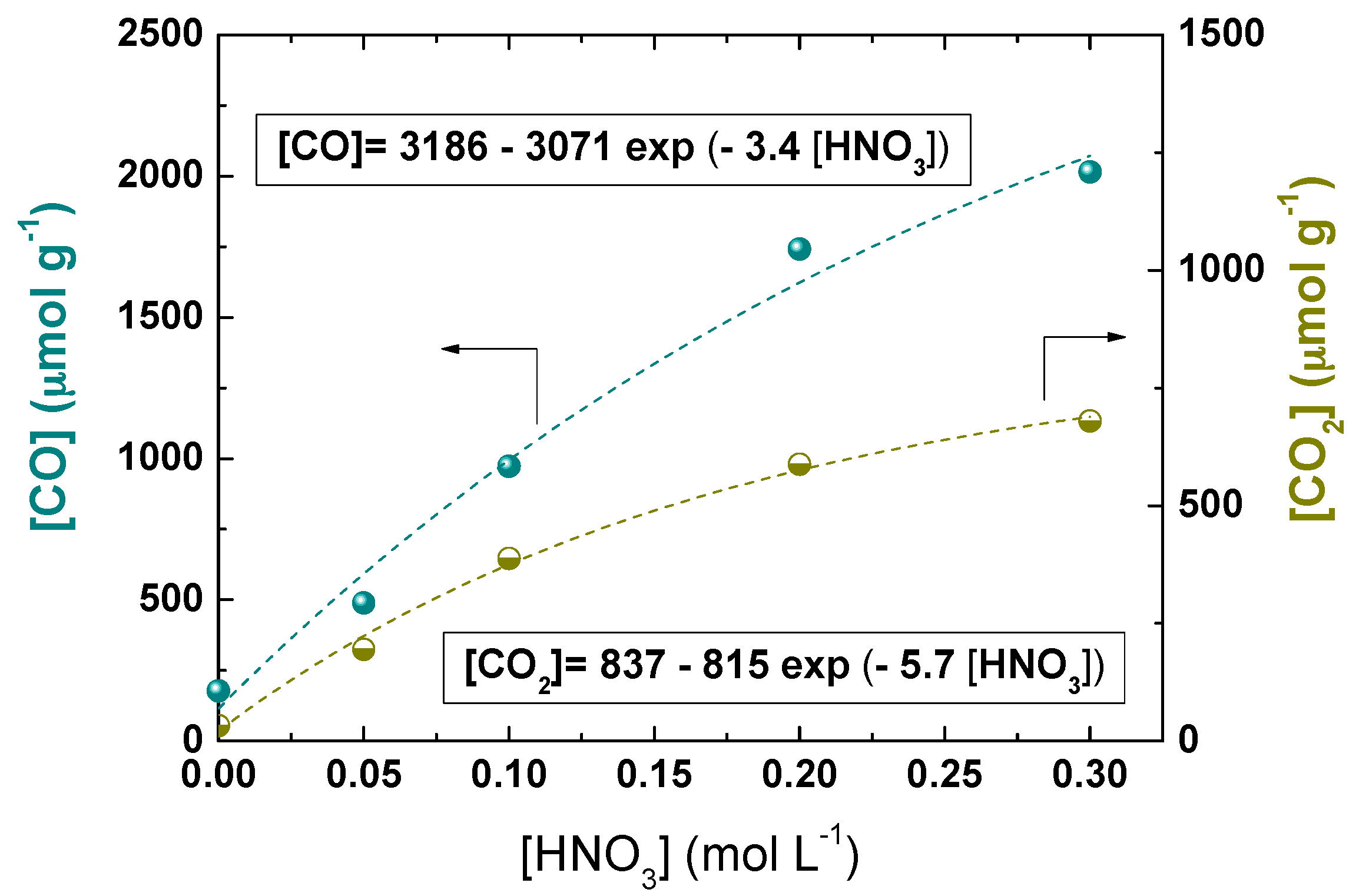 Carbon 02 00017 g003