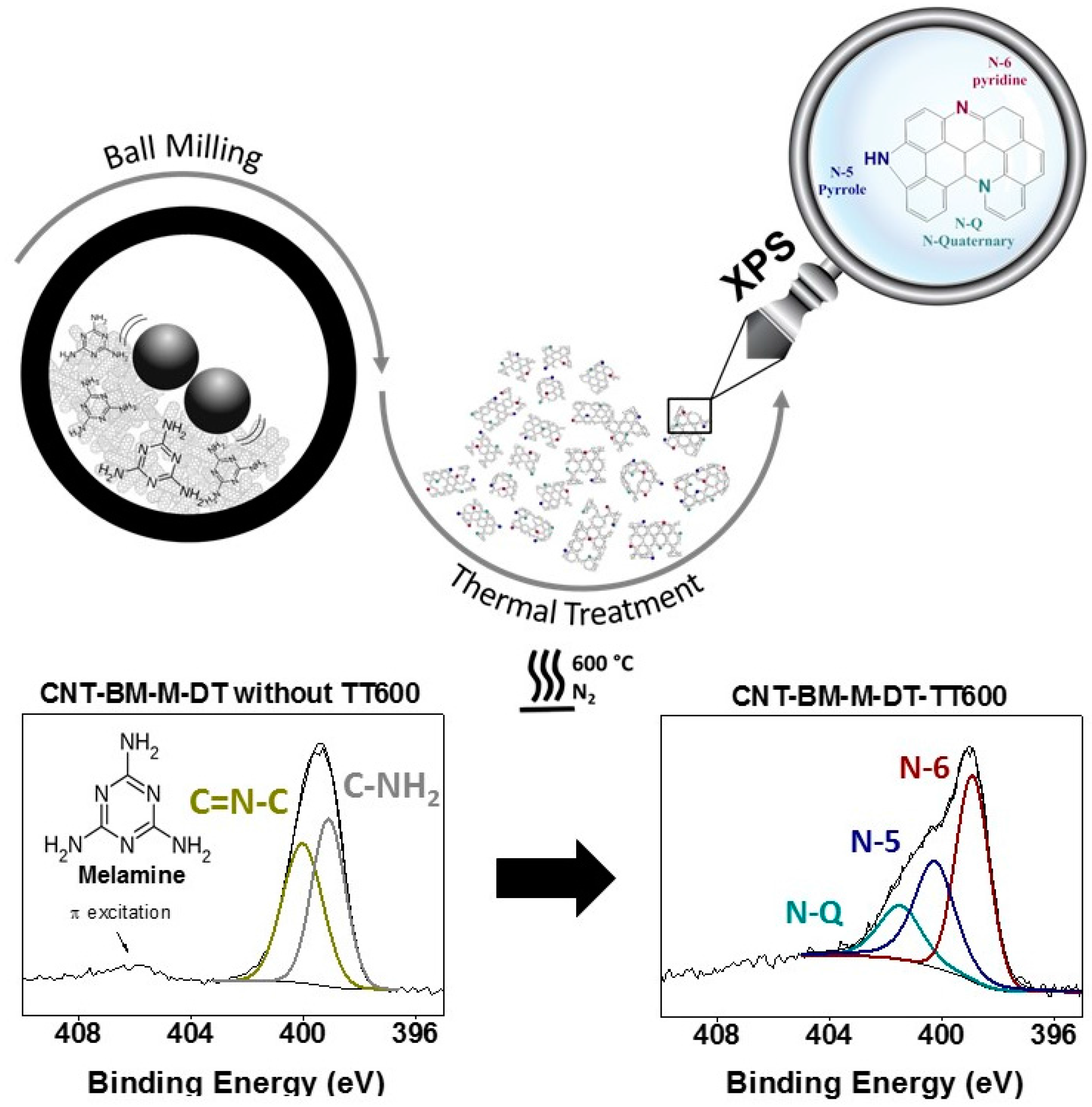 Carbon 02 00017 g005