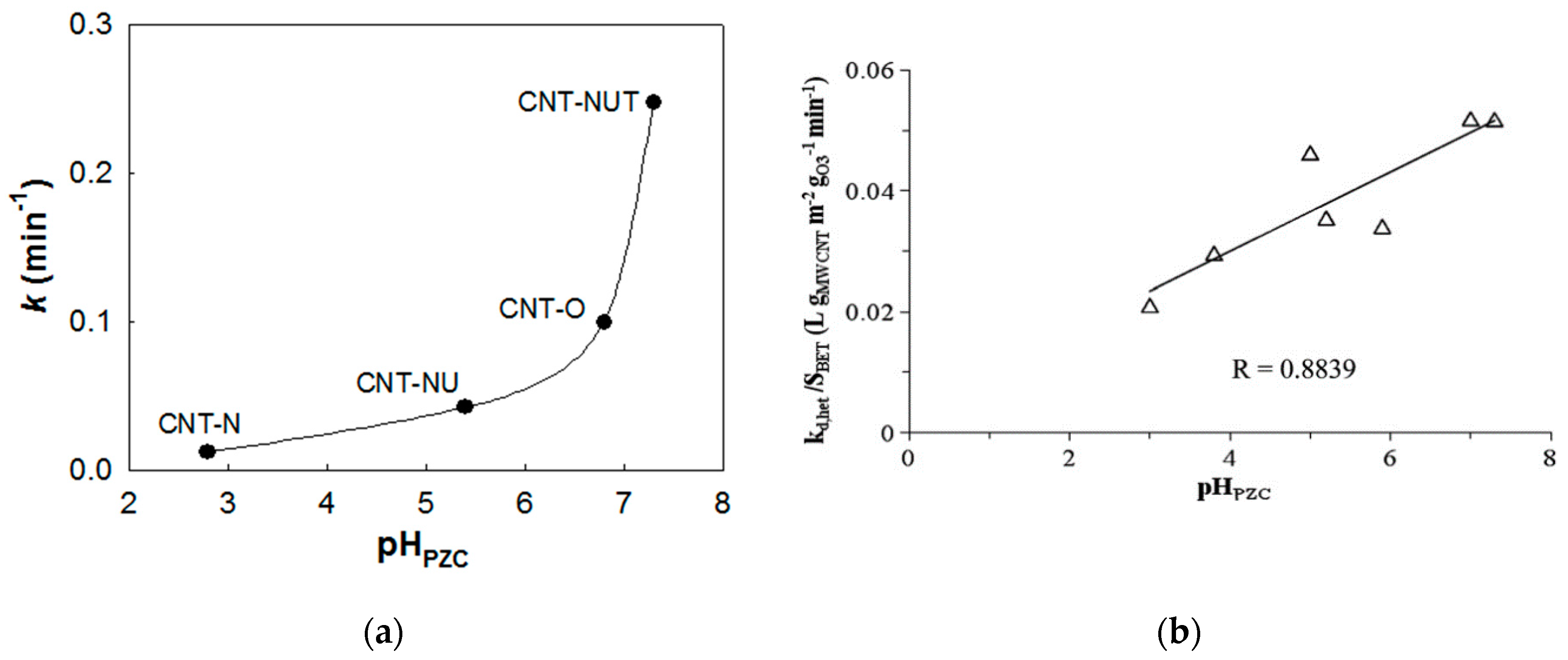 Carbon 02 00017 g007