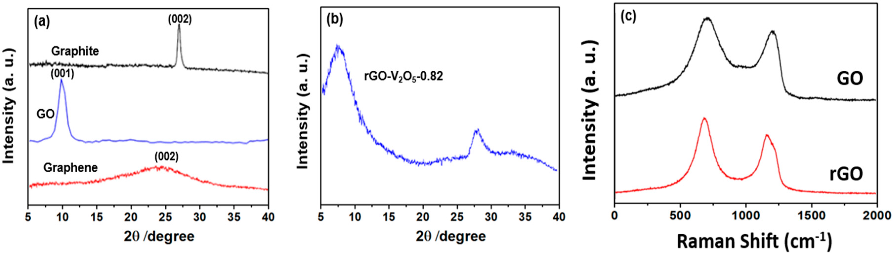 Carbon 02 00021 g002