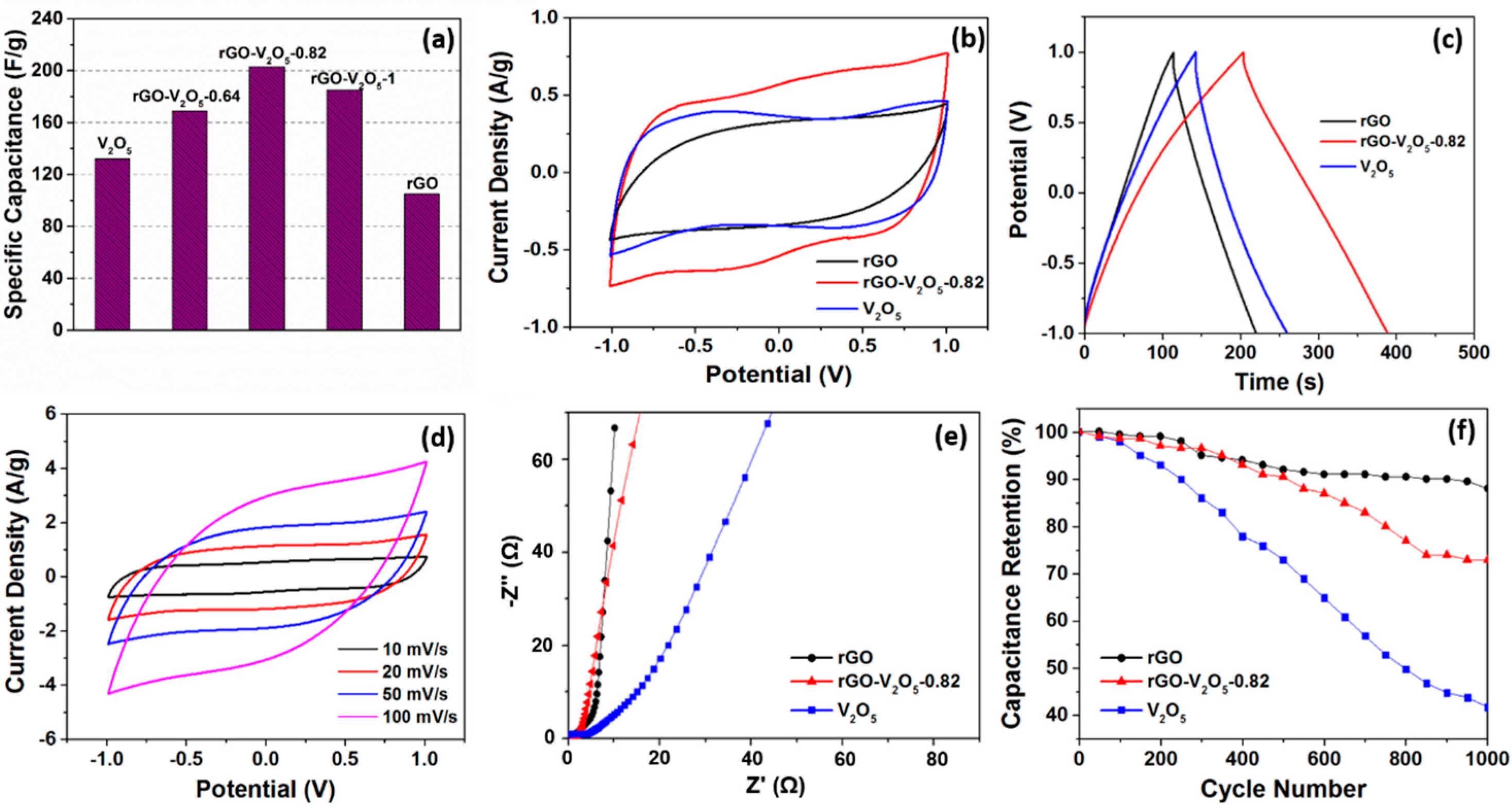 Carbon 02 00021 g003