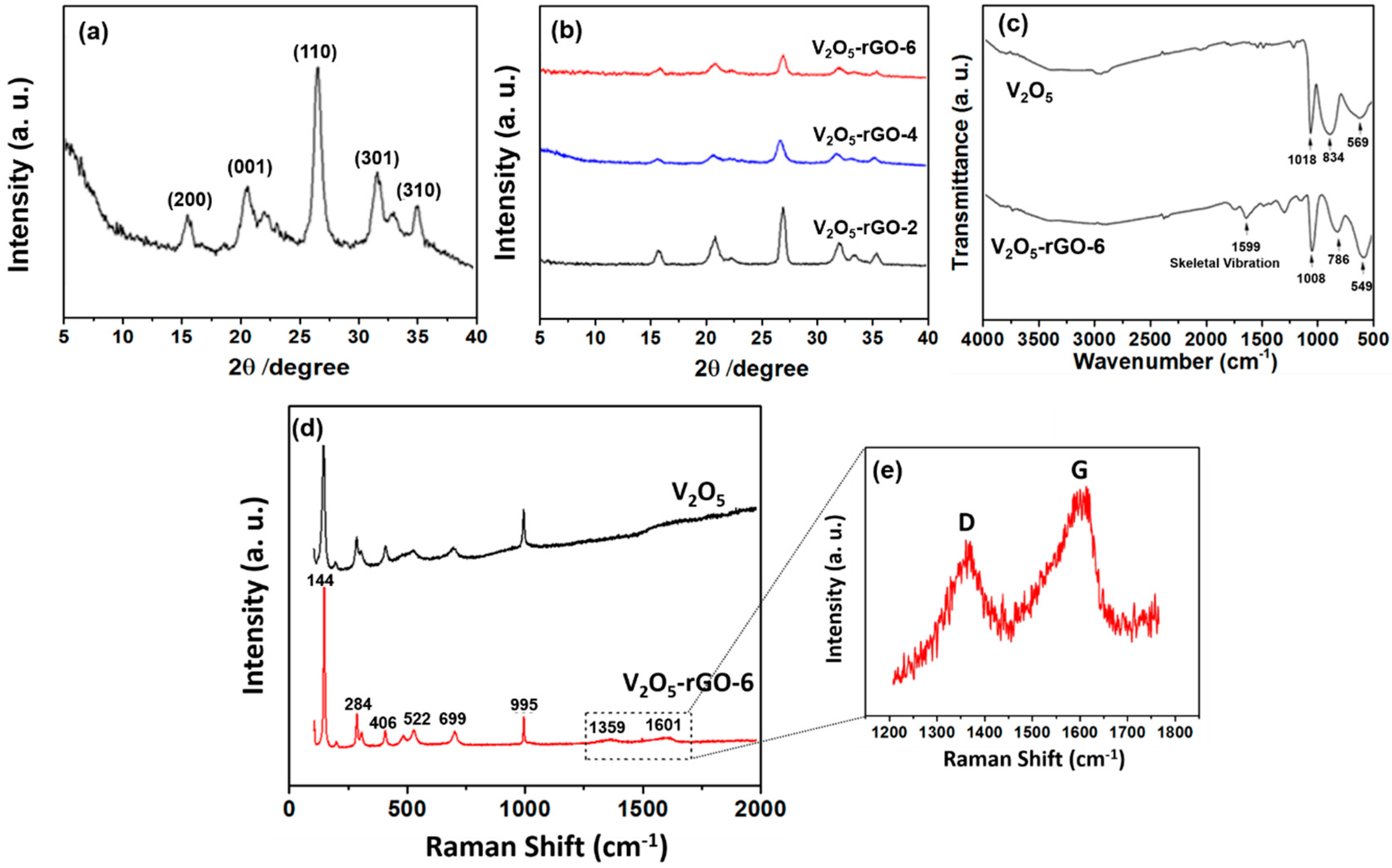 Carbon 02 00021 g004