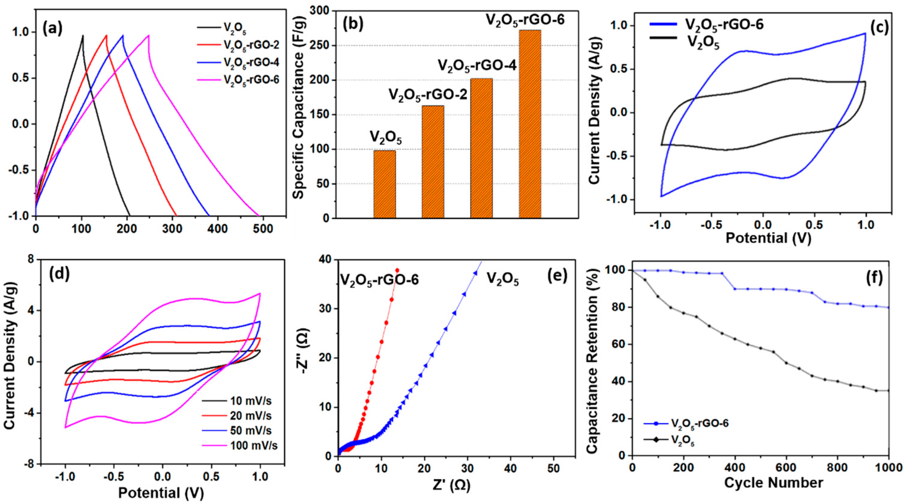 Carbon 02 00021 g005