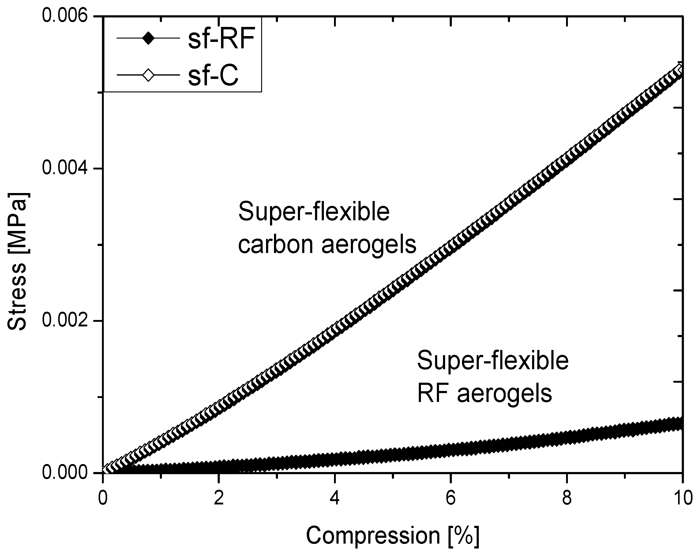 Carbon 02 00022 g006
