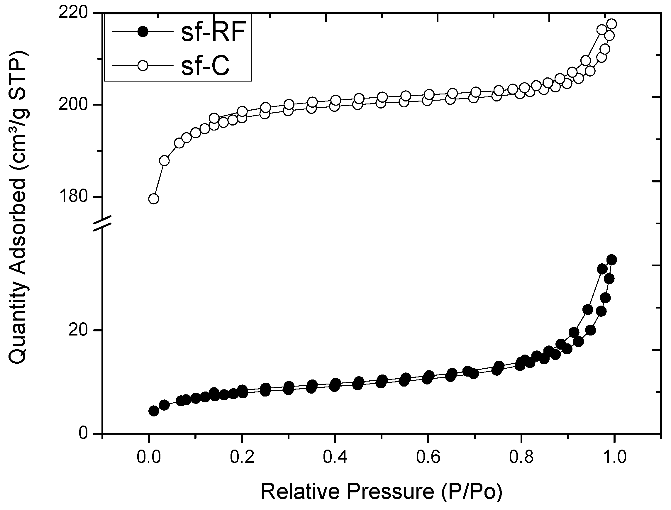 Carbon 02 00022 g008