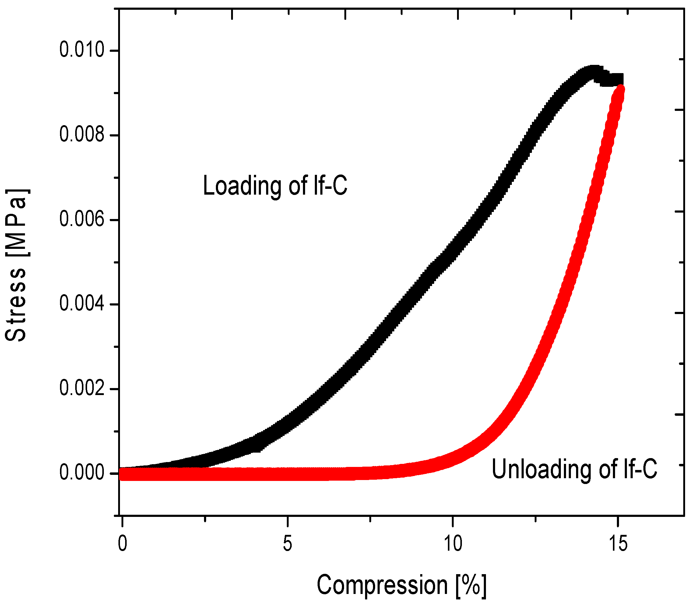 Carbon 02 00022 g010
