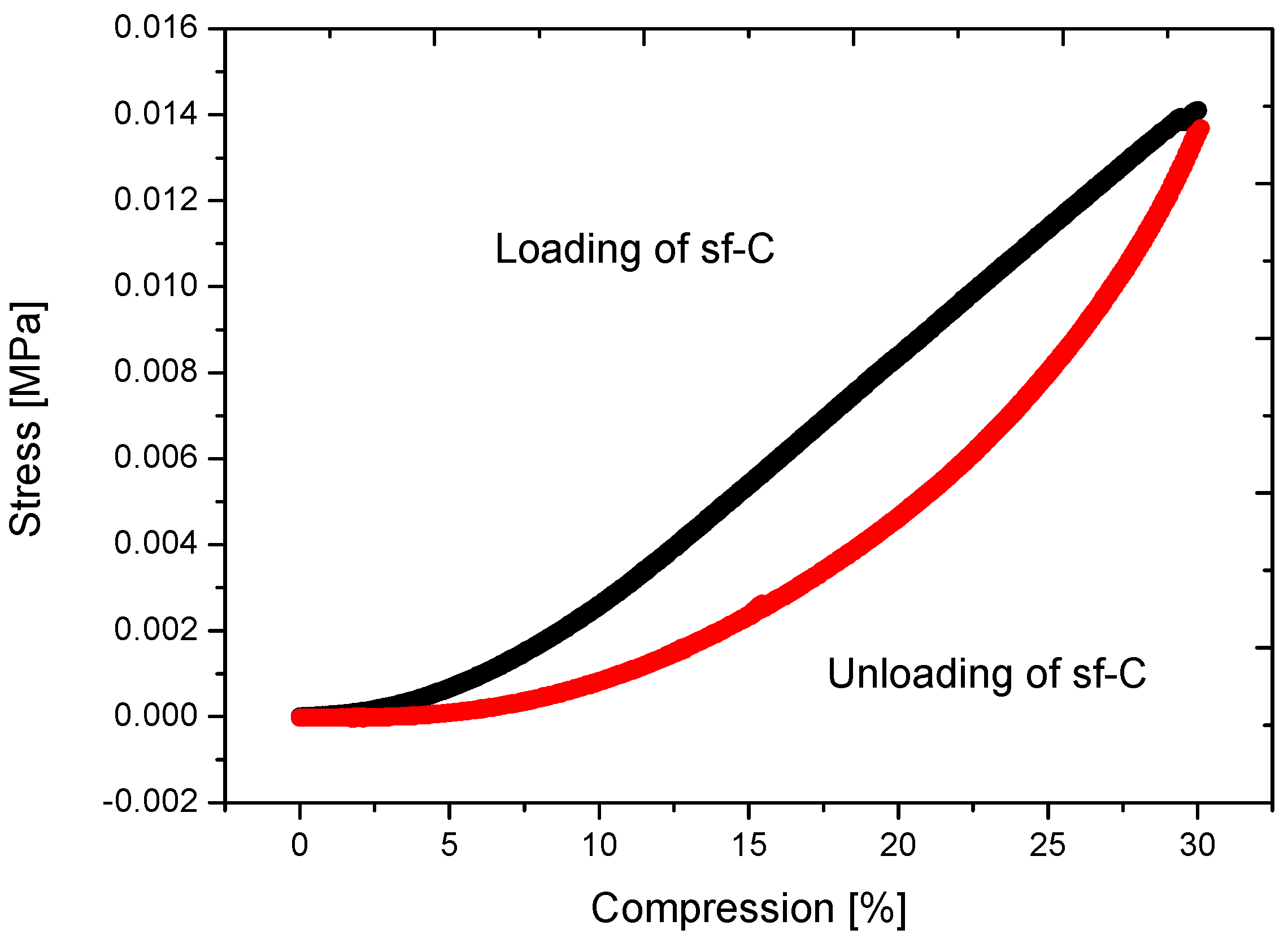 Carbon 02 00022 g012