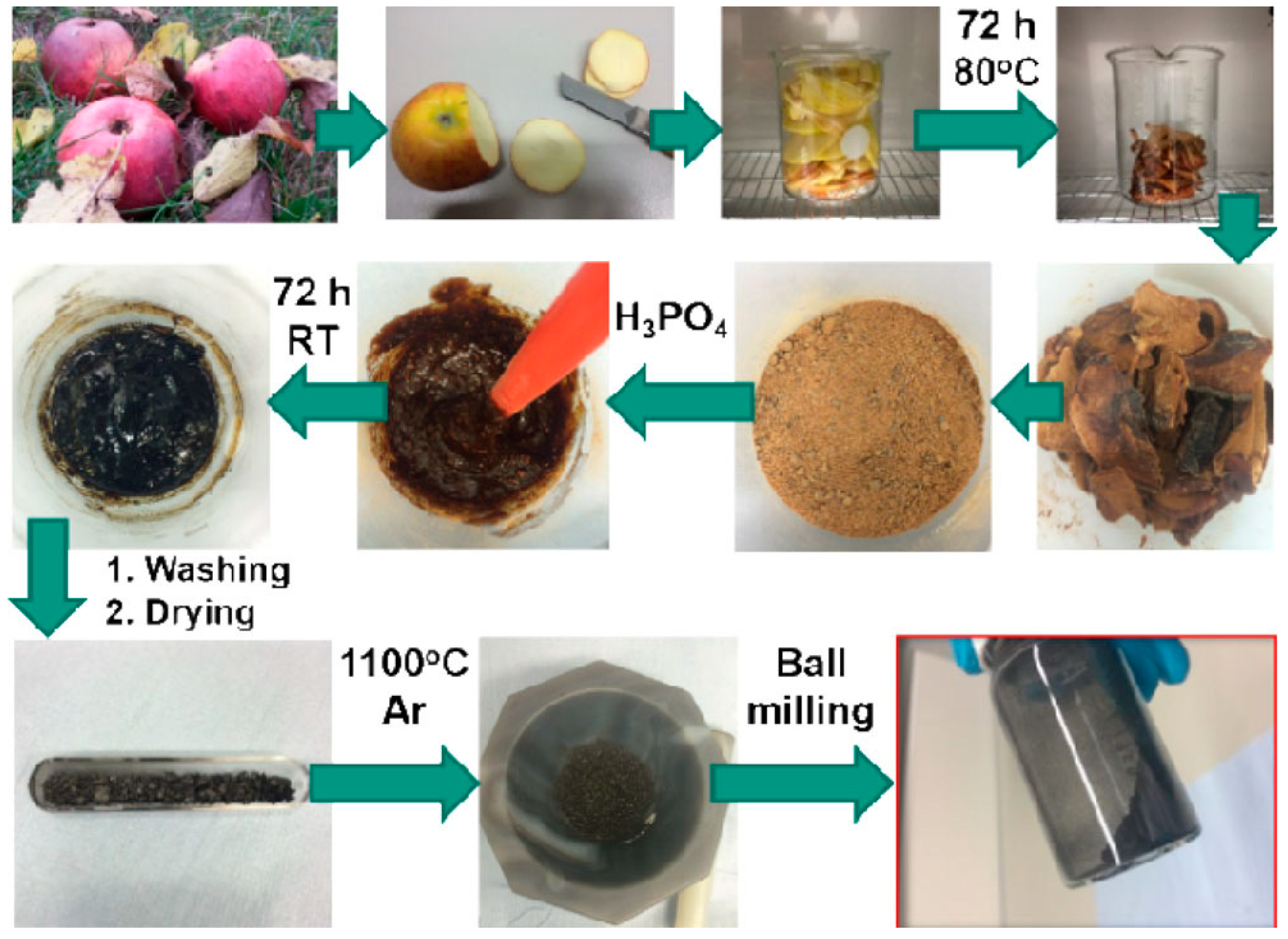 Carbon 02 00024 g001