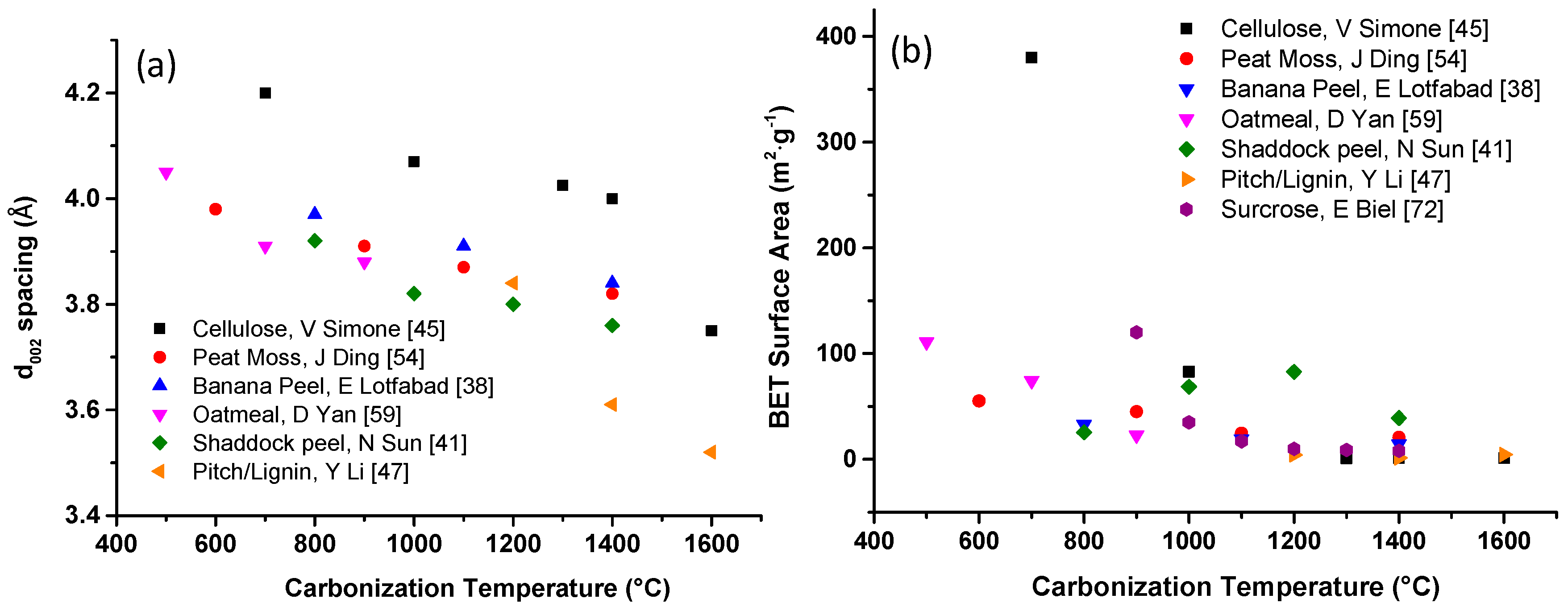 Carbon 02 00024 g003