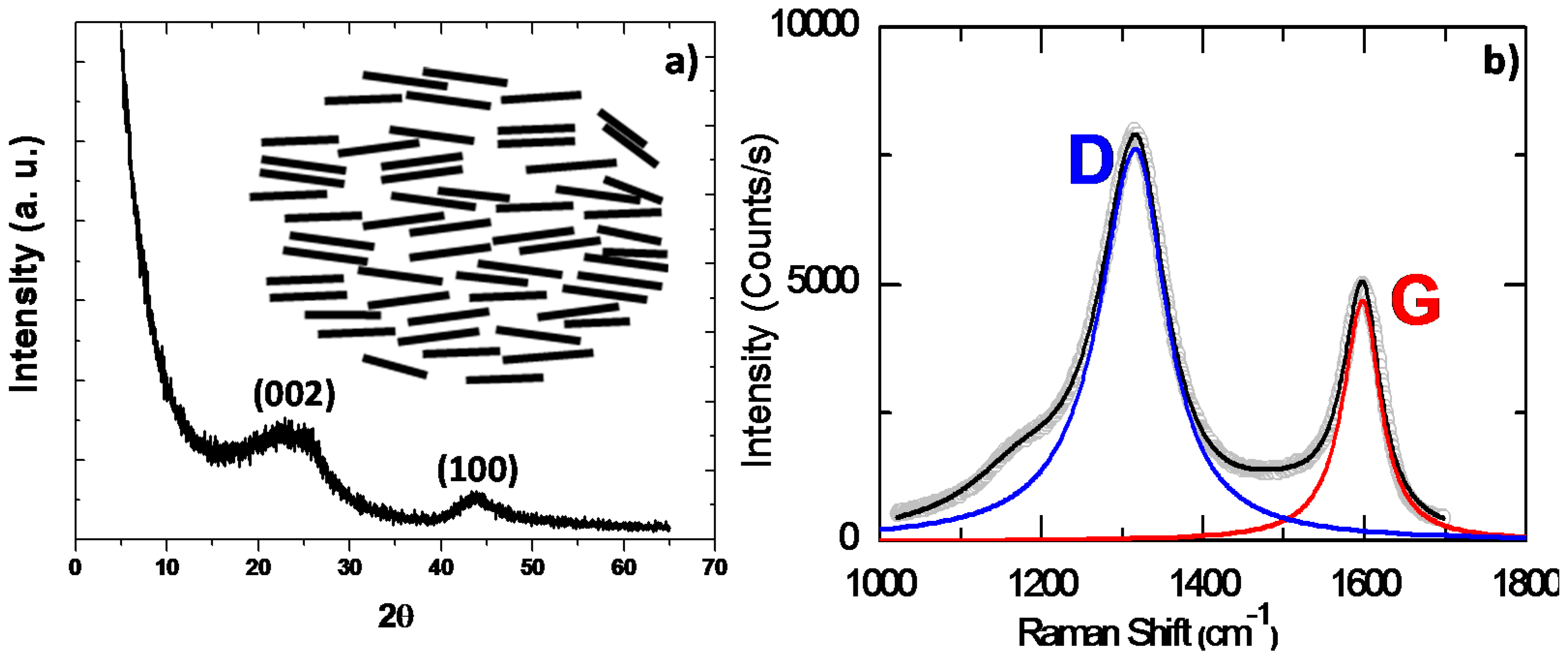 Carbon 02 00024 g004